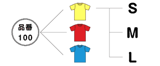 色別サイズ別の在庫管理